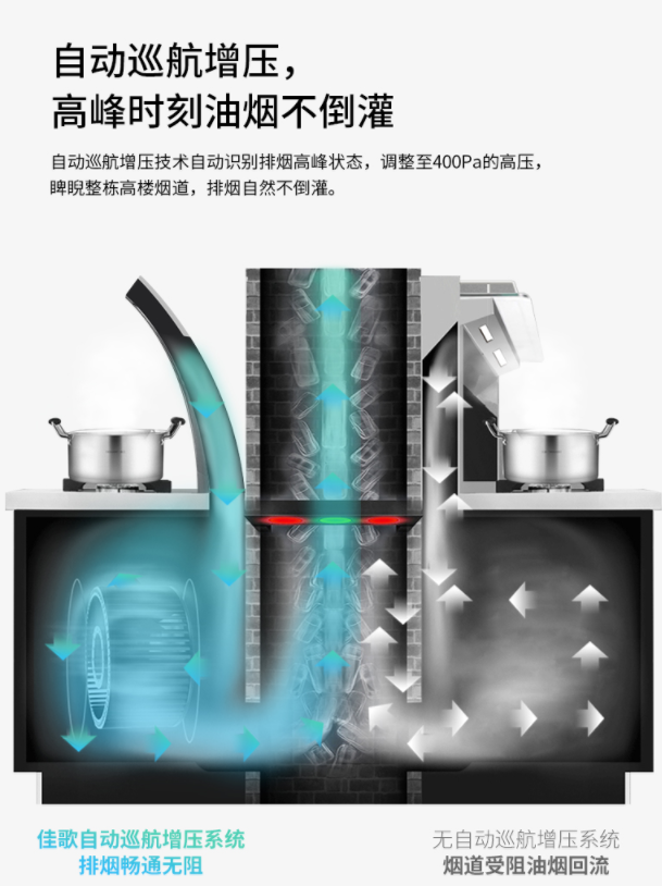 【揭秘】佳歌集成灶致勝于終端的秘訣在這里?。?！