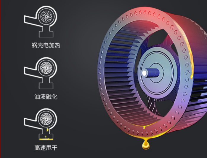 【舊廚改造】廚房裝修就用佳歌集成灶！??！