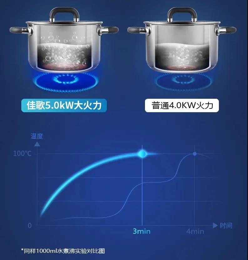 地球一小時(shí)，佳歌與你一起行動(dòng)！