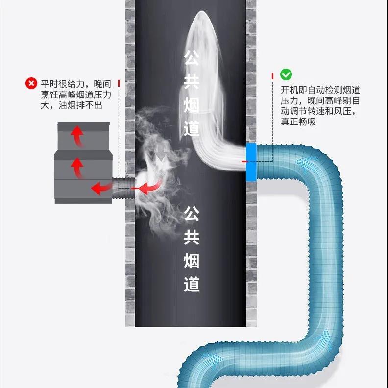 才下高速又上堵途？飯點排煙佳歌來疏通！