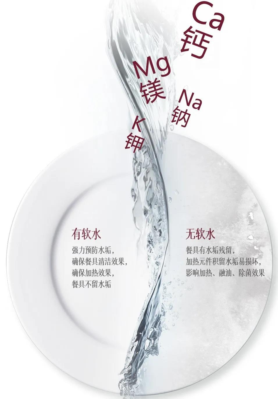 佳歌水槽洗碗機，守護你的飲食安全！