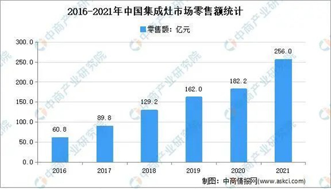 讓世界驚艷的不只是航天技術(shù)！這個(gè)領(lǐng)域，中國(guó)也超牛！